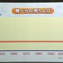 5月15日の日記