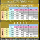 【パズドラ】スキル上げの話２