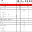 PTドラゴンの迷路　メタゲームブレークダウンの続き