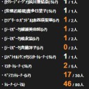 ルールとモダマスとモバマスと