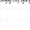 新大海戦(5/25)　R2-D2
