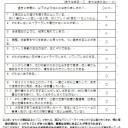 MTG依存症かどうか自己診断してみよう【やってみた】