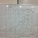 第6回ルカ杯結果と第7回、第8回の開催のお知らせ