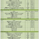 2013/06/24　ドランのビートデッキを組んでみたのこと。