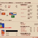 大海戦MVP（5回目）