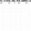 新大海戦(7/5)