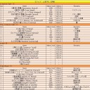 2013/07/08　【MtG】　『ハートレスを使いたい！』の巻。