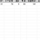 新大海戦(7/7)