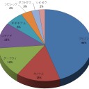 USはゴチアギ！