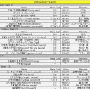 2013/07/20　【MtG】蒼猫亭モダン大会のレポート。