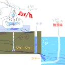 一日400tの汚染水。