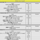 2013/08/03　【MtG】蒼猫亭レガシー大会のレポっぽいの。