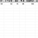 新大海戦(8/3)