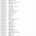 日記更新を１日空けて、アクセス数少なかっただろうな～（チラッ）、ってしたら何故か上がってた件