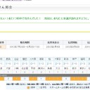 ん～、微妙。