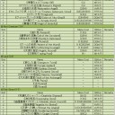 2013/08/13　【MtG】蒼猫亭スタンダード大会のレポ。