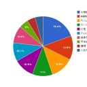 制限改定前遊戯王考察（久々）