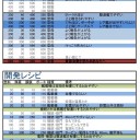 身内用艦これ２－４攻略まで