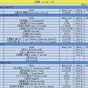 2013/09/28　【MtG】デッキ研究をしてみようの巻　青黒コン編。