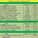 2013/09/29　【MtG】緑単　伏魔殿の物の怪　の巻。