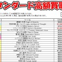 ◇◆【ENNDAL通信室】◇◆　店舗限定！買取大幅強化中！！