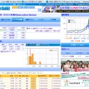 冒涜さんお値段上がりすぎマジ半端ない