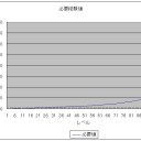 艦これレベルカンストまでの道