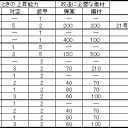 10/10 ジムチャレンジ