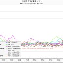 北海道 共和町 ０.０５７μ。（追記いくつか…）。