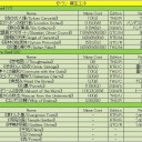 2013/10/14　【MtG】現行デッキのレシピを簡単に。
