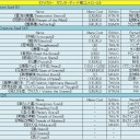 2013/10/14　【MtG】現行デッキのレシピを簡単に。