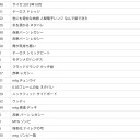 EDH作り直すか