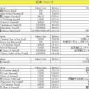 2013/10/16　【MtG】筆者は白単ウィニーを組まなければ死ぬ病気