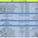 2013/10/25　【MtG】モダン用マーフォークを検討するのこと。