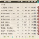期間限定海域「決戦！鉄底海峡を抜けて！」に向けて戦力確認