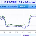 マジックは株券(真理)