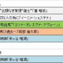 カオスWGPを振り返ってみる