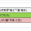 カオスWGPを振り返ってみる