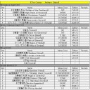 2013/11/02　【MtG】オルゾフ・アンセムバロン(ミッドレンジ)への挑戦。