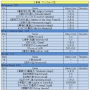 2013/11/02　【MtG】蒼猫亭レガシー大会のレポート。