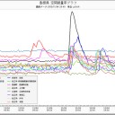 　死　魔　根　。　（一部どうもヘンなトリガー混入してます。（－－＃））