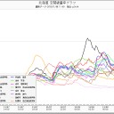 「一線を越える」。