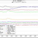 北海道 札幌市 ０.０４６μ。