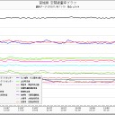 北海道 札幌市 ０.０４６μ。