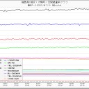 北海道 札幌市 ０.０４６μ。