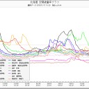 11月11日の日記。（「北関東大地震」予言？の追記あり。）