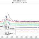 山梨県の謎。＋バレバレの伊方原発。（ーー＃）