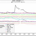 富山〜石川県 ０.１μ超。