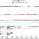 秋田、山形、０.１μ超。