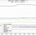 出てこいシャザーン……（＝＝；）……。